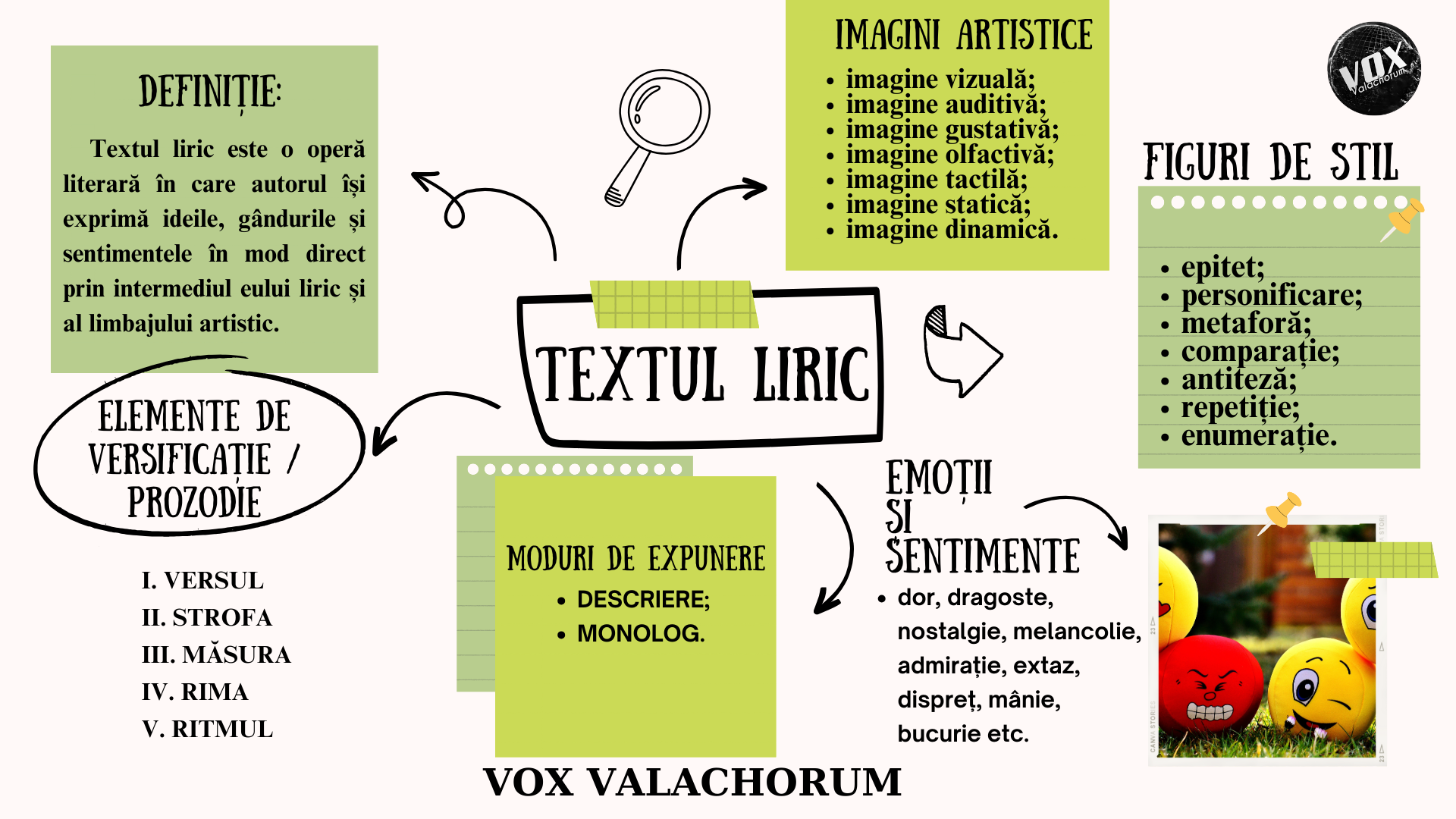 Textul Liric – Cursuri Vox Valachorum